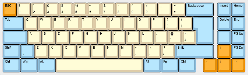 Common Keyboard Layout Images